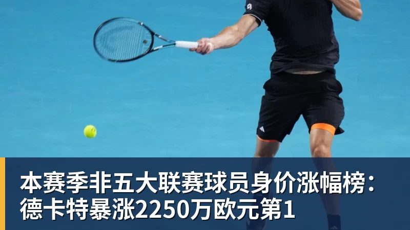 本赛季非五大联赛球员身价涨幅榜：德卡特暴涨2250万欧元第1
