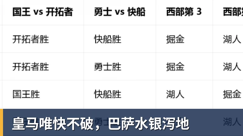 皇马唯快不破,巴萨水银泻地
