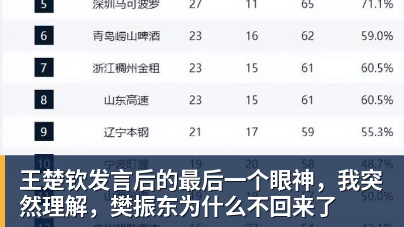 球盟会体育王楚钦发言后的最后一个眼神，我突然理解，樊振东为什么不回来了