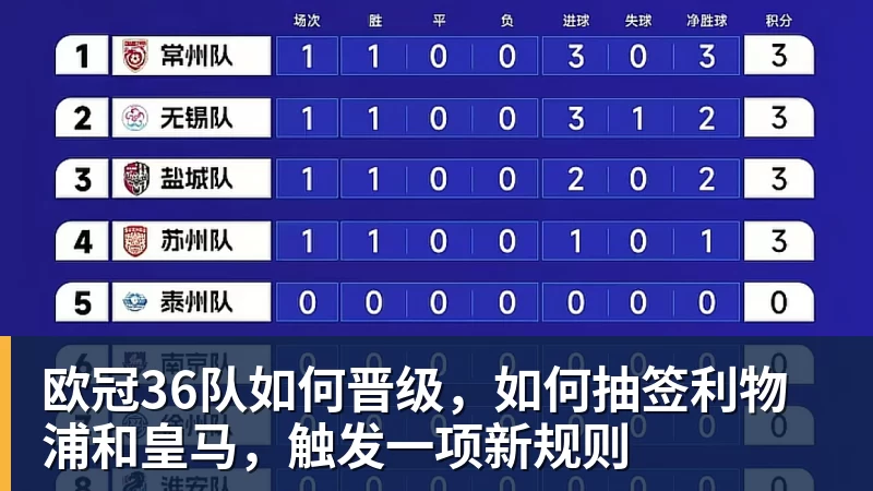 球盟会体育欧冠36队如何晋级,如何抽签利物浦和皇马,触发一项新规则